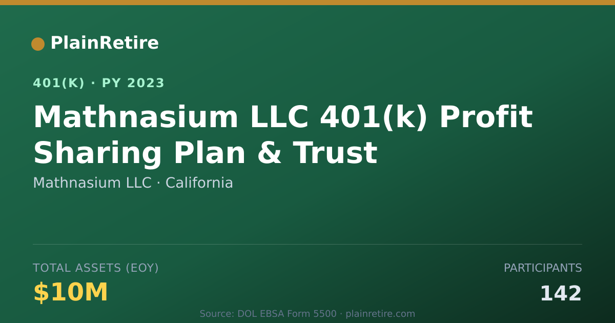 Shareable card for Mathnasium LLC 401(k) Plan (2023)