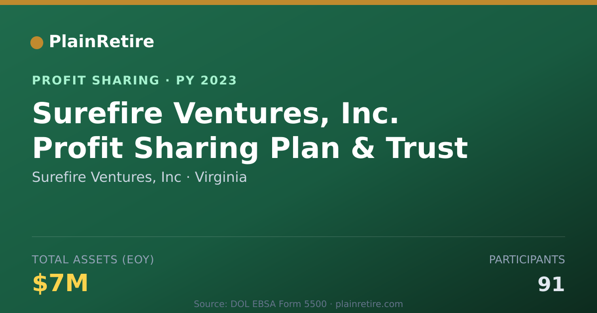 Shareable card for Surefire Ventures, Inc Profit Sharing Plan (2023)