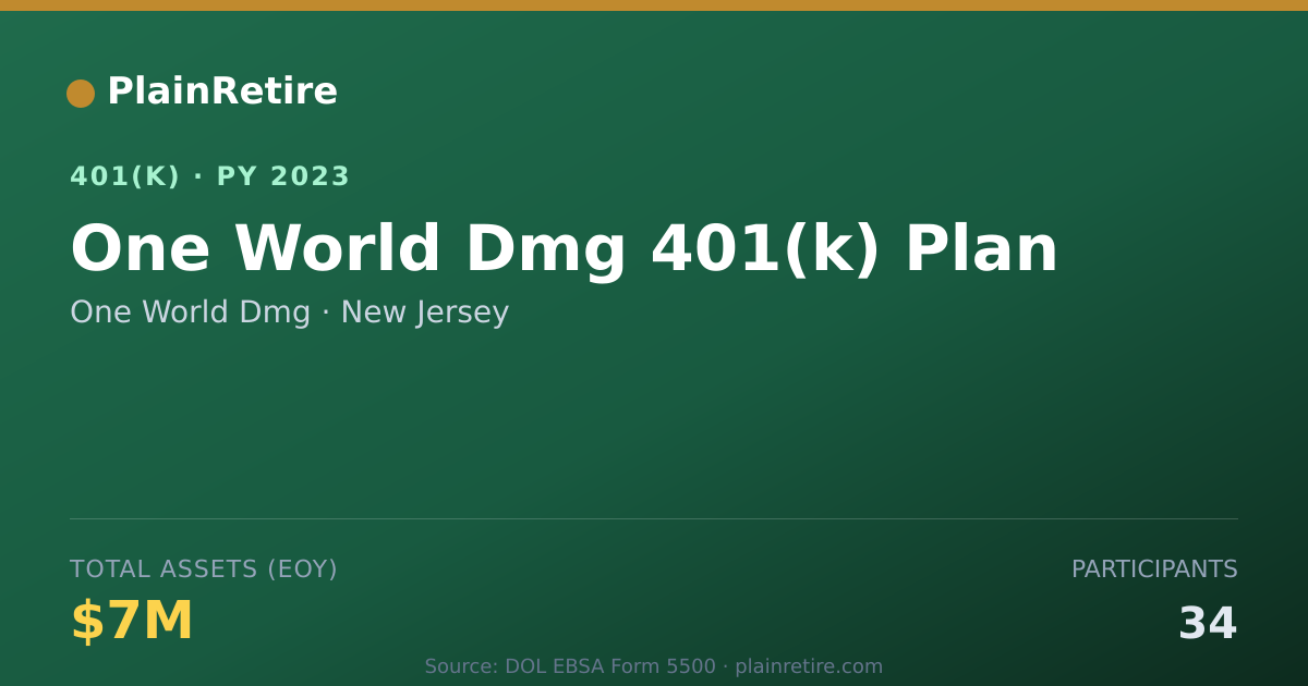 Shareable card for One World Dmg 401(k) Plan (2023)