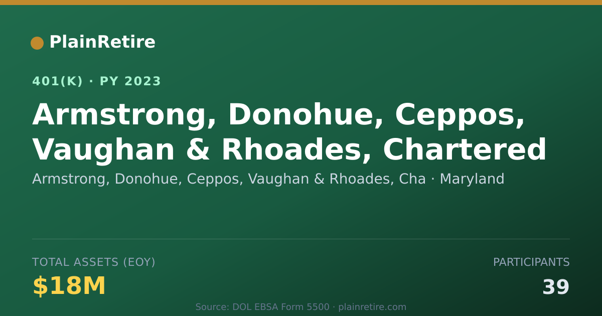Shareable card for Armstrong, Donohue, Ceppos, Vaughan & Rho 401(k) Plan (2023)