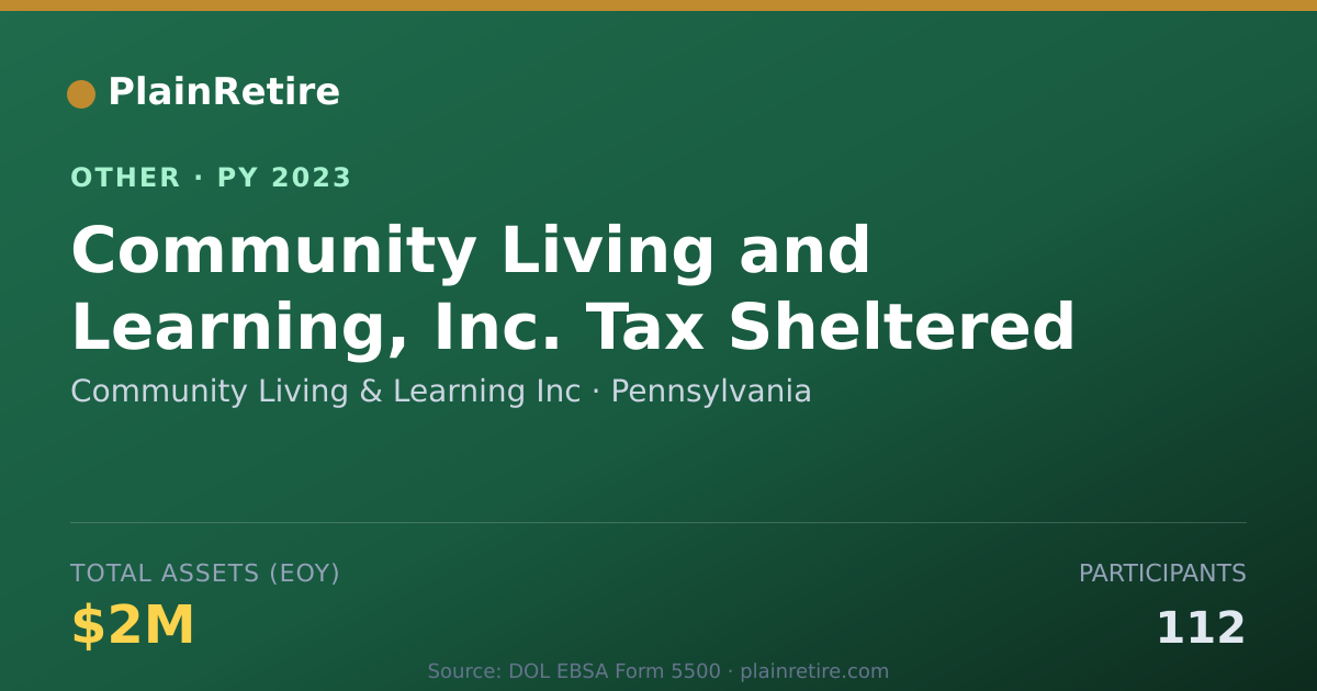 Shareable card for Community Living & Learning Inc Retirement Plan (2023)