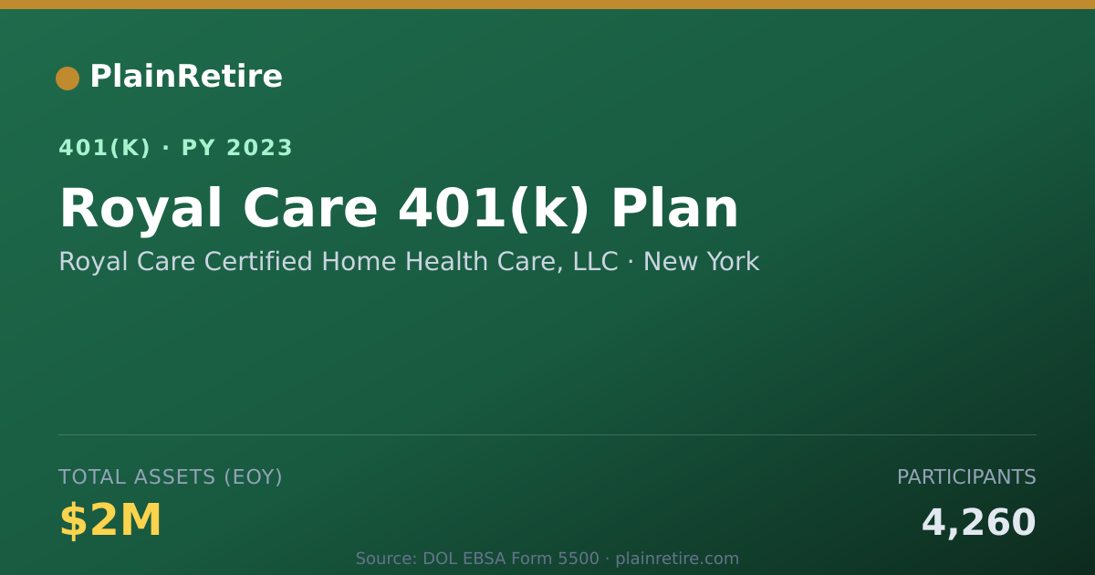 Shareable card for Royal Care Certified Home Health Care, LL 401(k) Plan (2023)