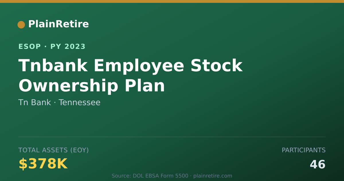 Shareable card for Tn Bank ESOP (2023)