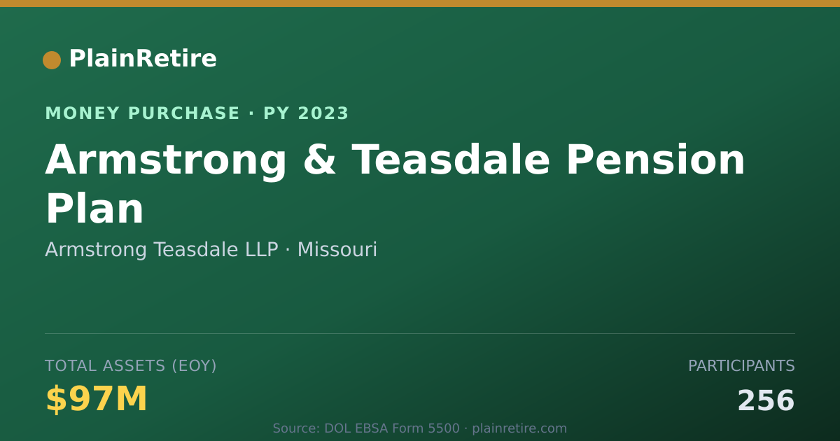 Shareable card for Armstrong Teasdale LLP Money Purchase Plan (2023)