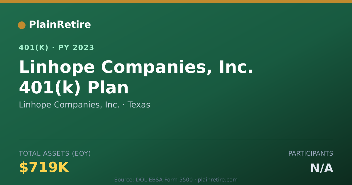 Shareable card for Linhope Companies, Inc. 401(k) Plan (2023)