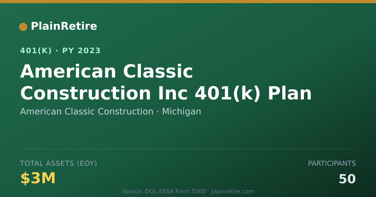 Shareable card for American Classic Construction 401(k) Plan (2023)