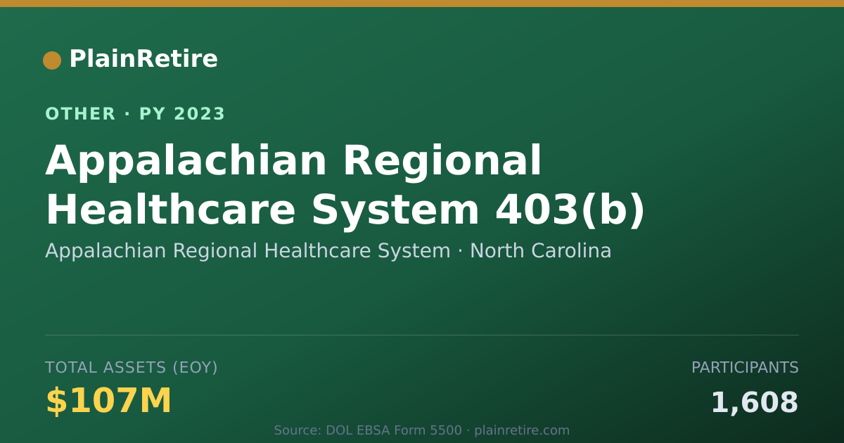 Shareable card for Appalachian Regional Healthcare Syste Retirement Plan (2023)