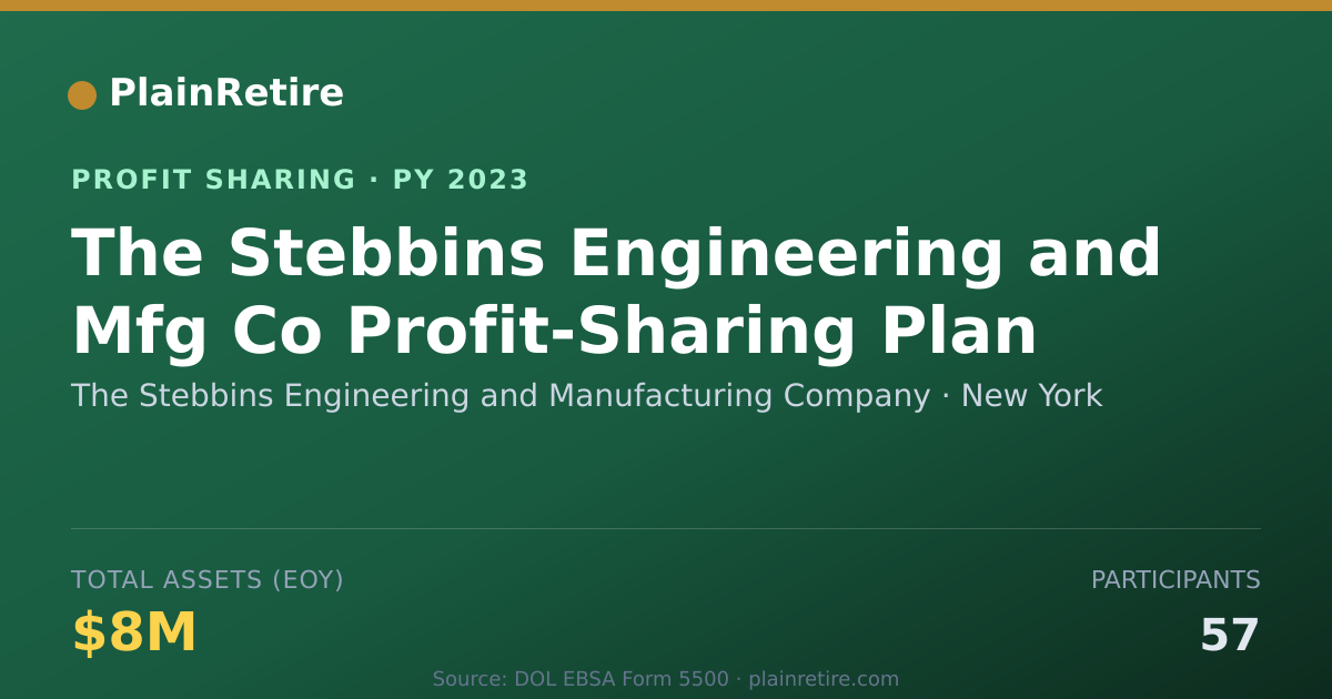 Shareable card for The Stebbins Engineering and Manu Profit Sharing Plan (2023)