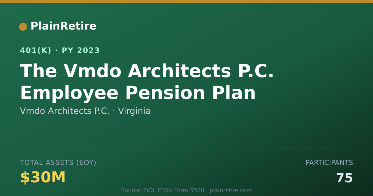 Shareable card for Vmdo Architects P.C. 401(k) Plan (2023)