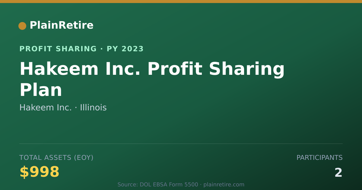 Shareable card for Hakeem Inc. Profit Sharing Plan (2023)