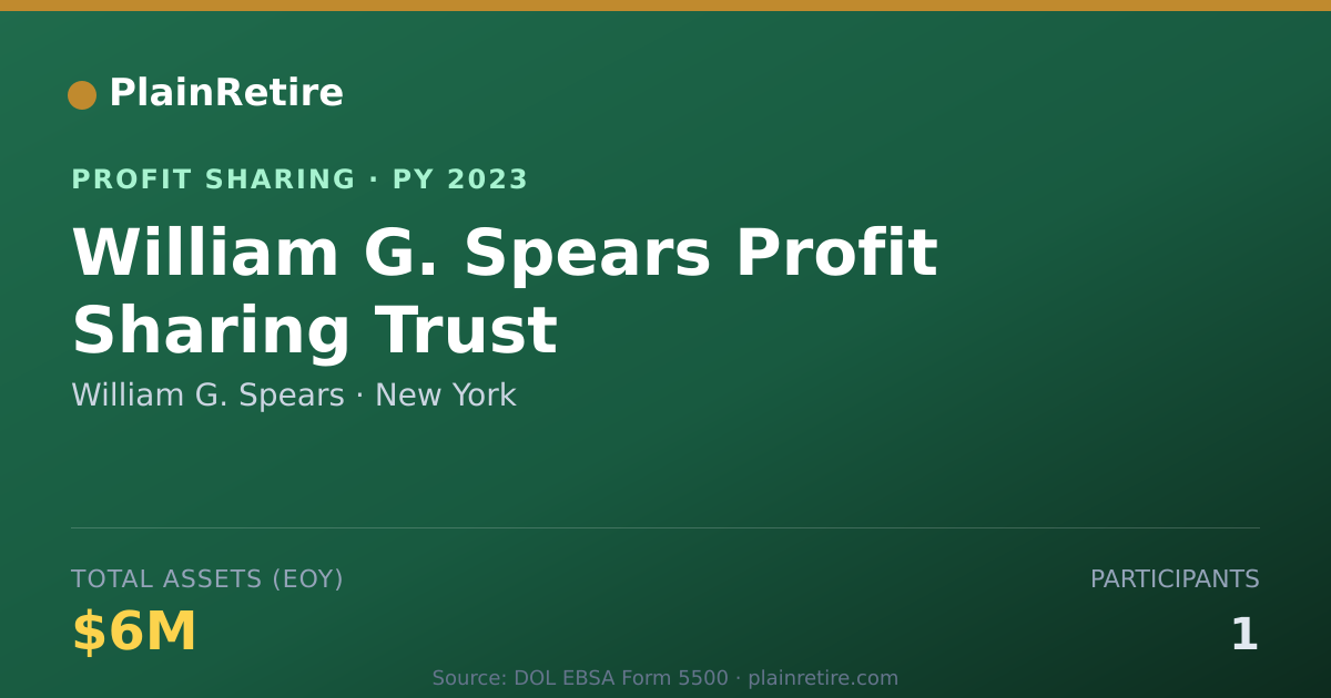Shareable card for William G. Spears Profit Sharing Plan (2023)