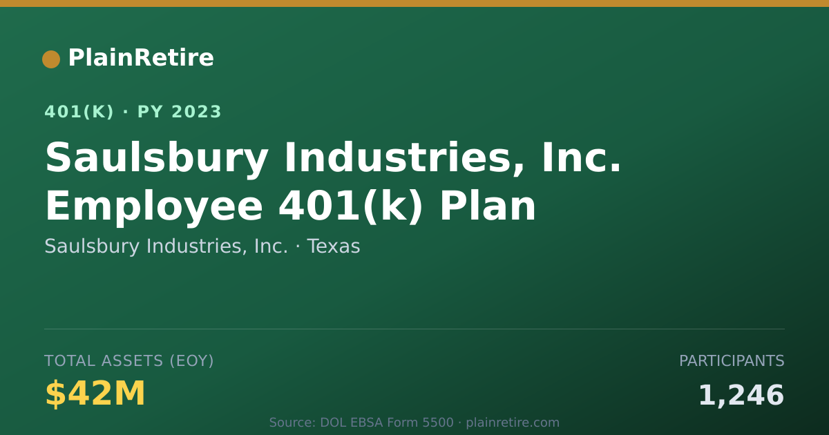 Shareable card for Saulsbury Industries, Inc. 401(k) Plan (2023)
