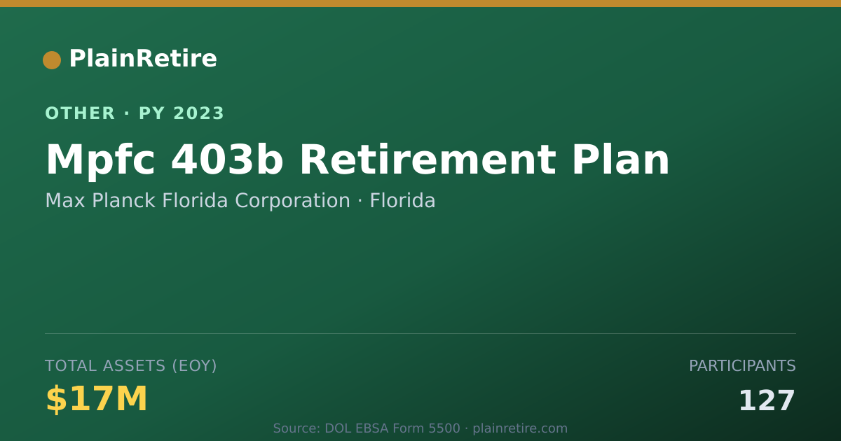 Shareable card for Max Planck Florida Corporation Retirement Plan (2023)