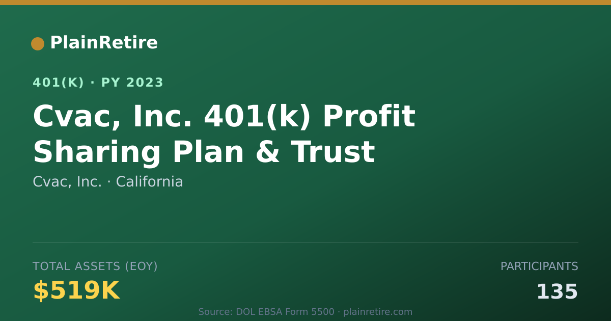 Shareable card for Cvac, Inc. 401(k) Plan (2023)