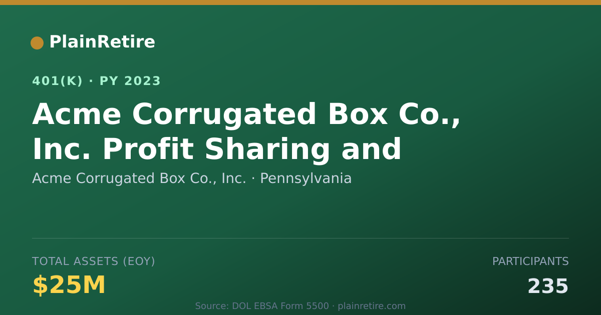 Shareable card for Acme Corrugated Box Co., Inc. 401(k) Plan (2023)