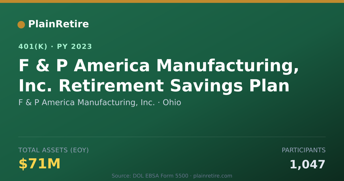 Shareable card for F & P America Manufacturing, Inc. 401(k) Plan (2023)