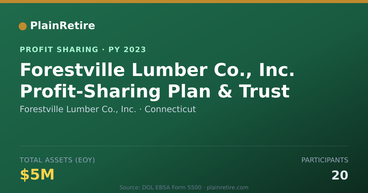 Shareable card for Forestville Lumber Co., Inc. Profit Sharing Plan (2023)