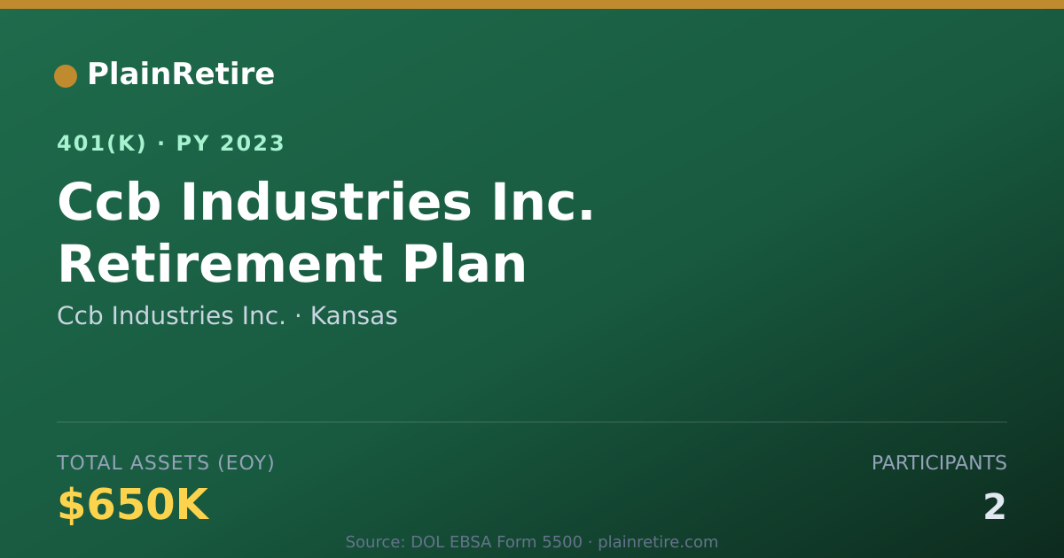 Shareable card for Ccb Industries Inc. 401(k) Plan (2023)
