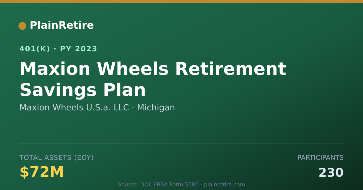 Shareable card for Maxion Wheels U.S.a. LLC 401(k) Plan (2023)