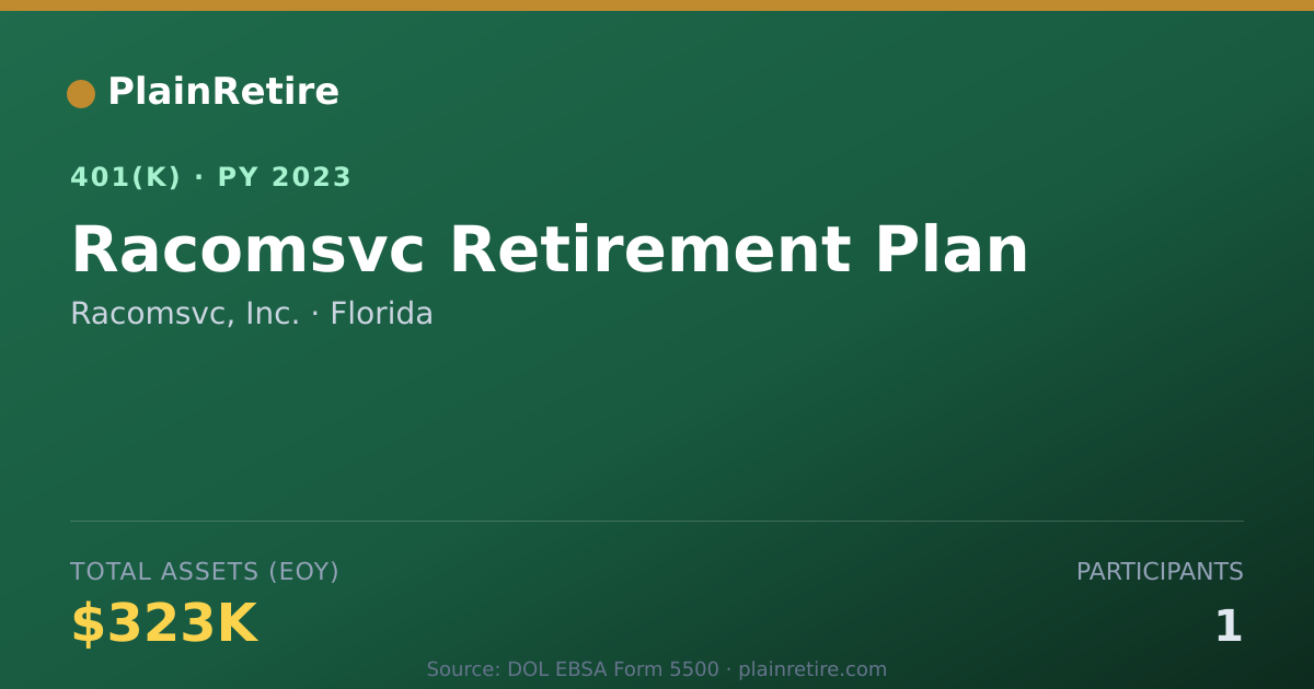 Shareable card for Racomsvc, Inc. 401(k) Plan (2023)