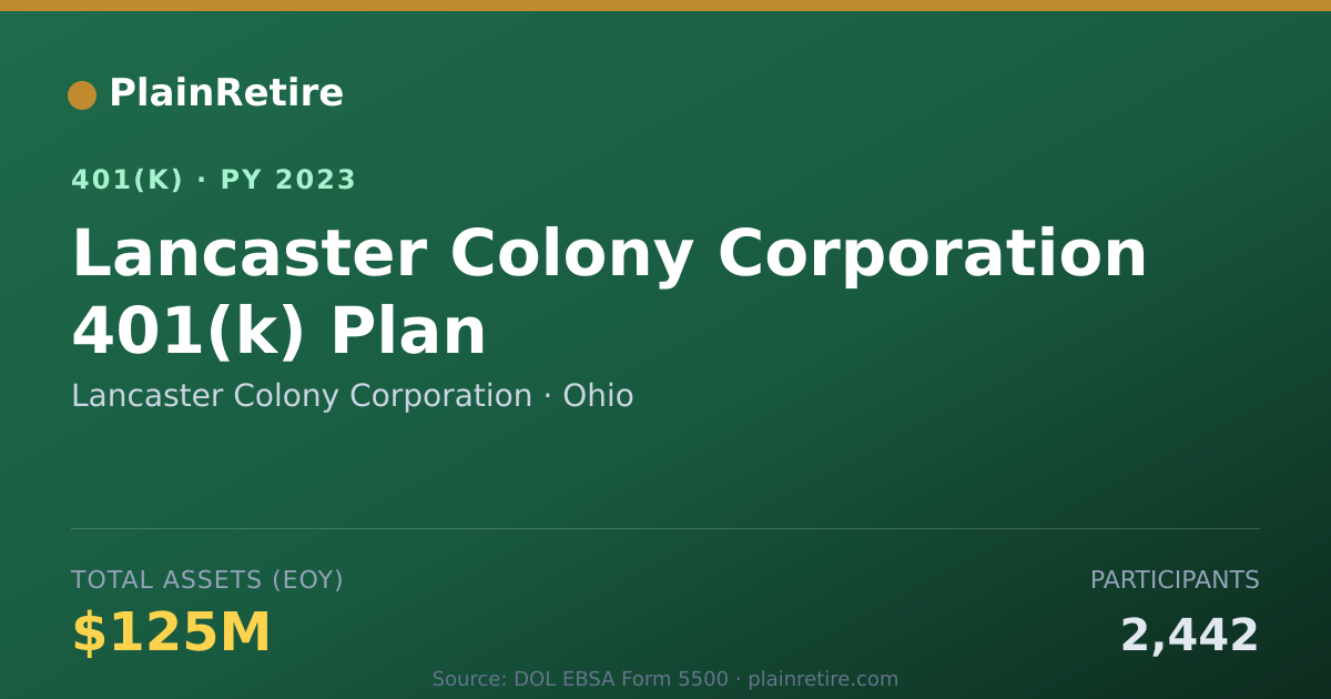 Shareable card for Lancaster Colony Corporation 401(k) Plan (2023)