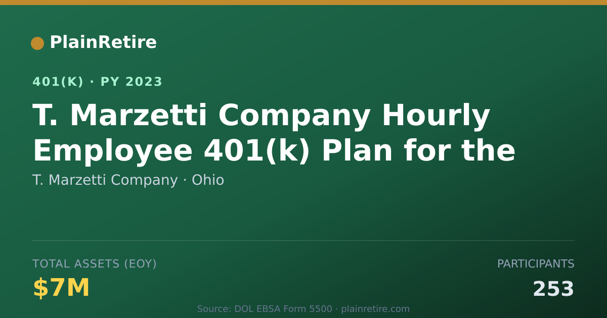 Shareable card for T. Marzetti Company 401(k) Plan (2023)