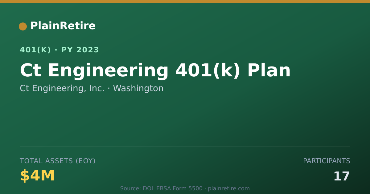 Shareable card for Ct Engineering, Inc. 401(k) Plan (2023)
