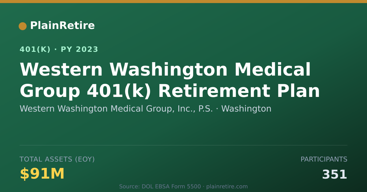 Shareable card for Western Washington Medical Group, Inc., P 401(k) Plan (2023)