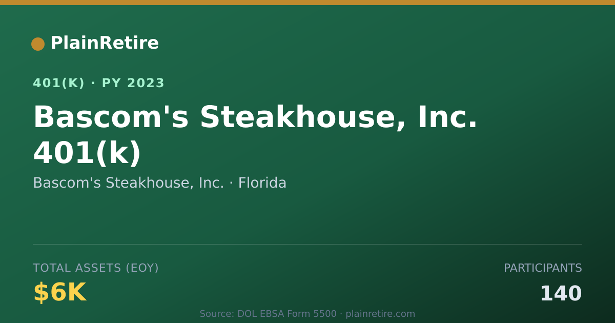 Shareable card for Bascom's Steakhouse, Inc. 401(k) Plan (2023)