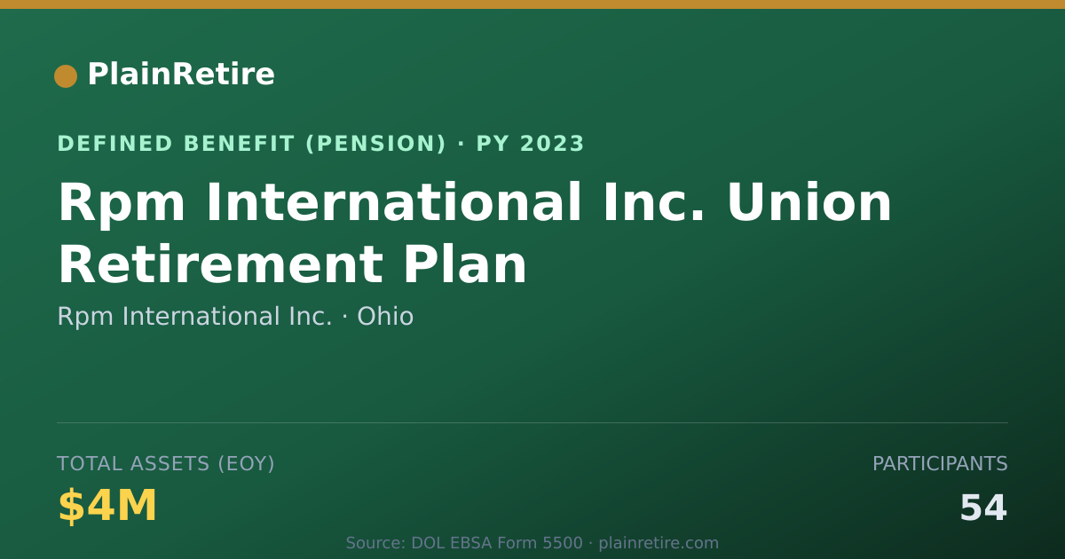 Shareable card for Rpm International Inc. Pension Plan (2023)