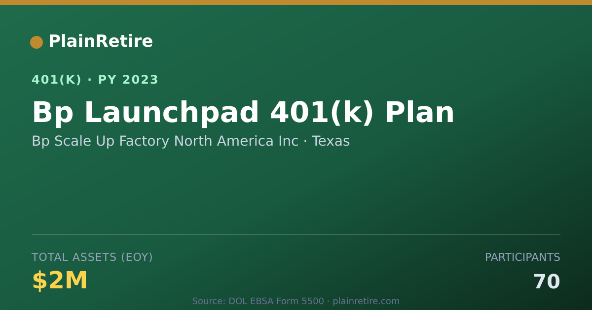 Shareable card for Bp Scale Up Factory North America Inc 401(k) Plan (2023)
