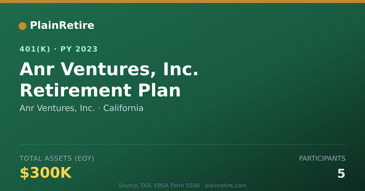 Shareable card for Anr Ventures, Inc. 401(k) Plan (2023)