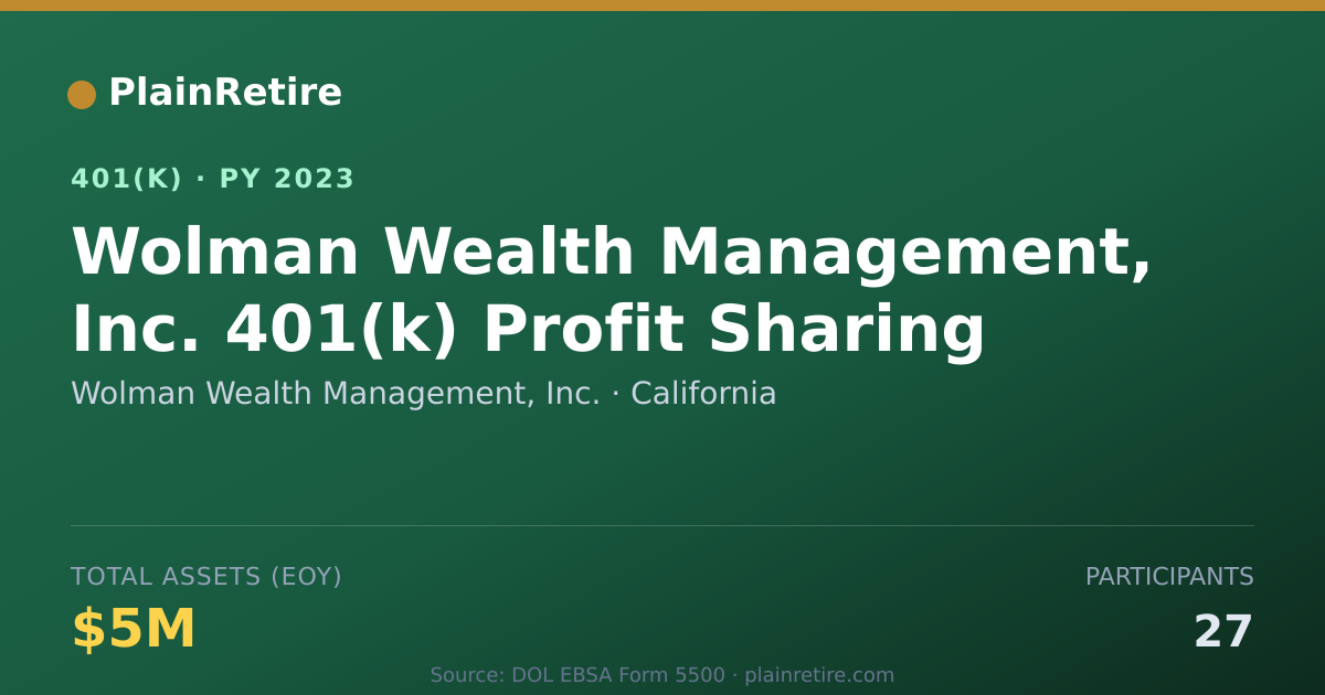 Shareable card for Wolman Wealth Management, Inc. 401(k) Plan (2023)
