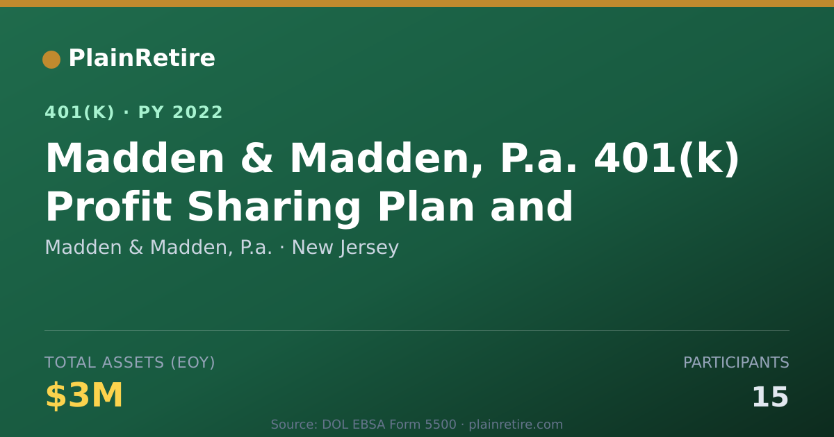 Shareable card for Madden & Madden, P.a. 401(k) Plan (2022)