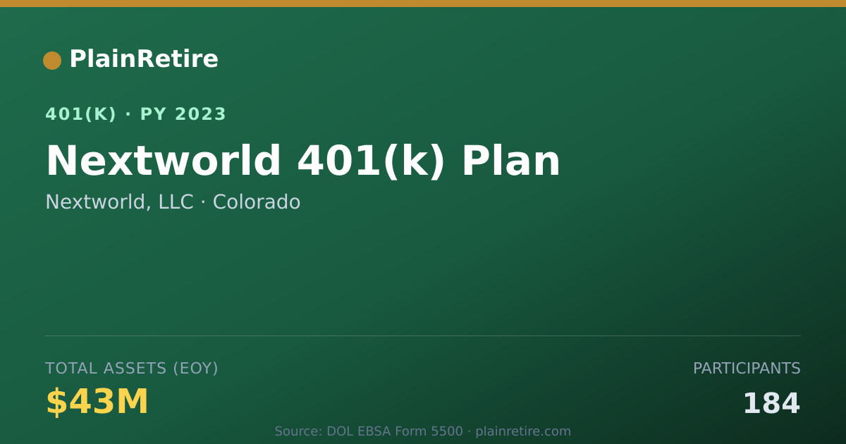 Shareable card for Nextworld, LLC 401(k) Plan (2023)
