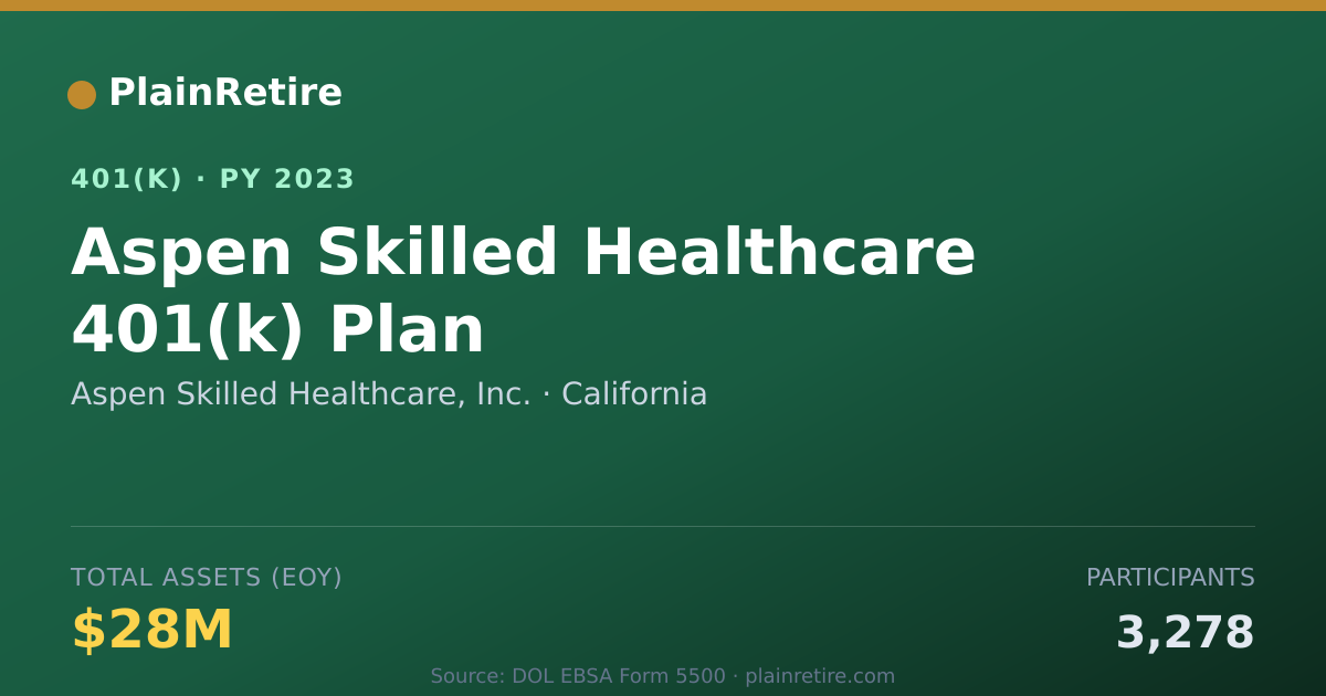 Shareable card for Aspen Skilled Healthcare, Inc. 401(k) Plan (2023)