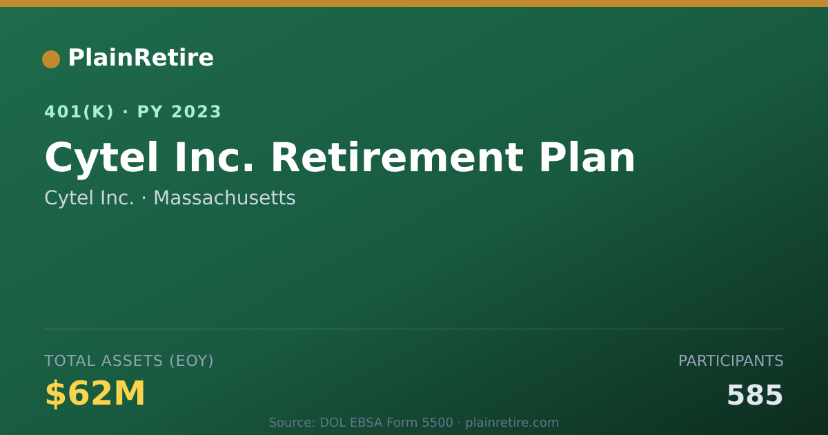 Shareable card for Cytel Inc. 401(k) Plan (2023)
