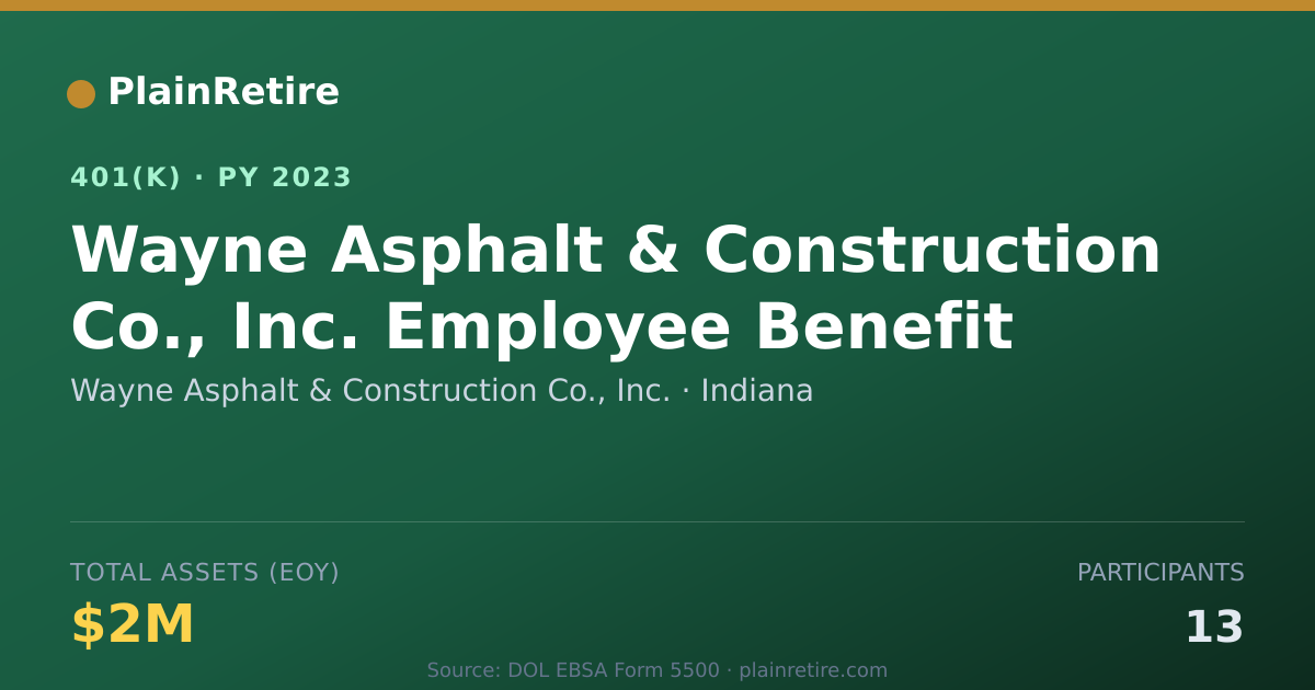 Shareable card for Wayne Asphalt & Construction Co., Inc. 401(k) Plan (2023)