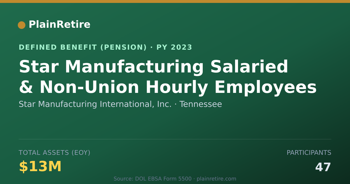 Shareable card for Star Manufacturing International, Inc. Pension Plan (2023)