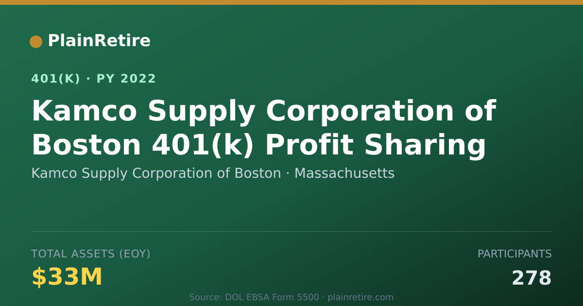 Shareable card for Kamco Supply Corporation of Boston 401(k) Plan (2022)