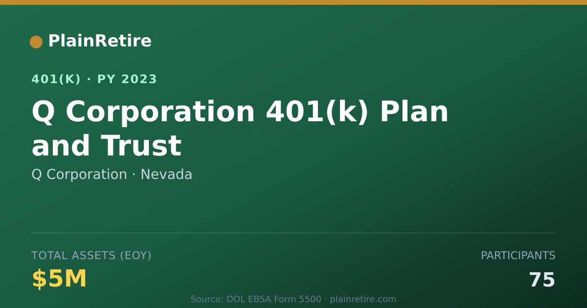 Shareable card for Q Corporation 401(k) Plan (2023)