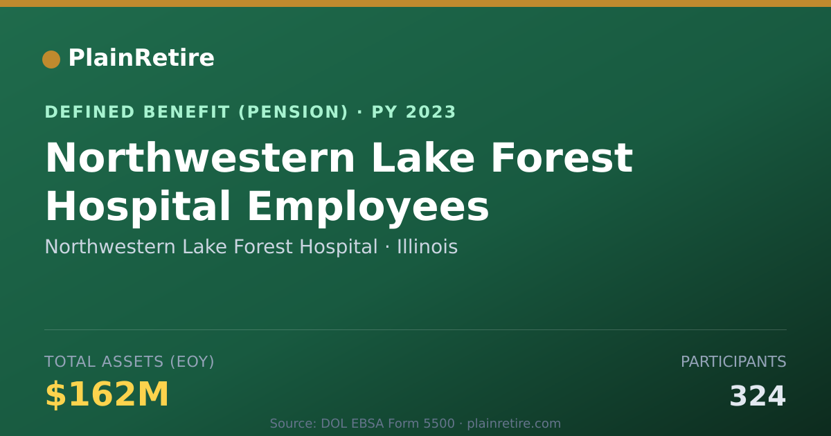Shareable card for Northwestern Lake Forest Hospital Pension Plan (2023)