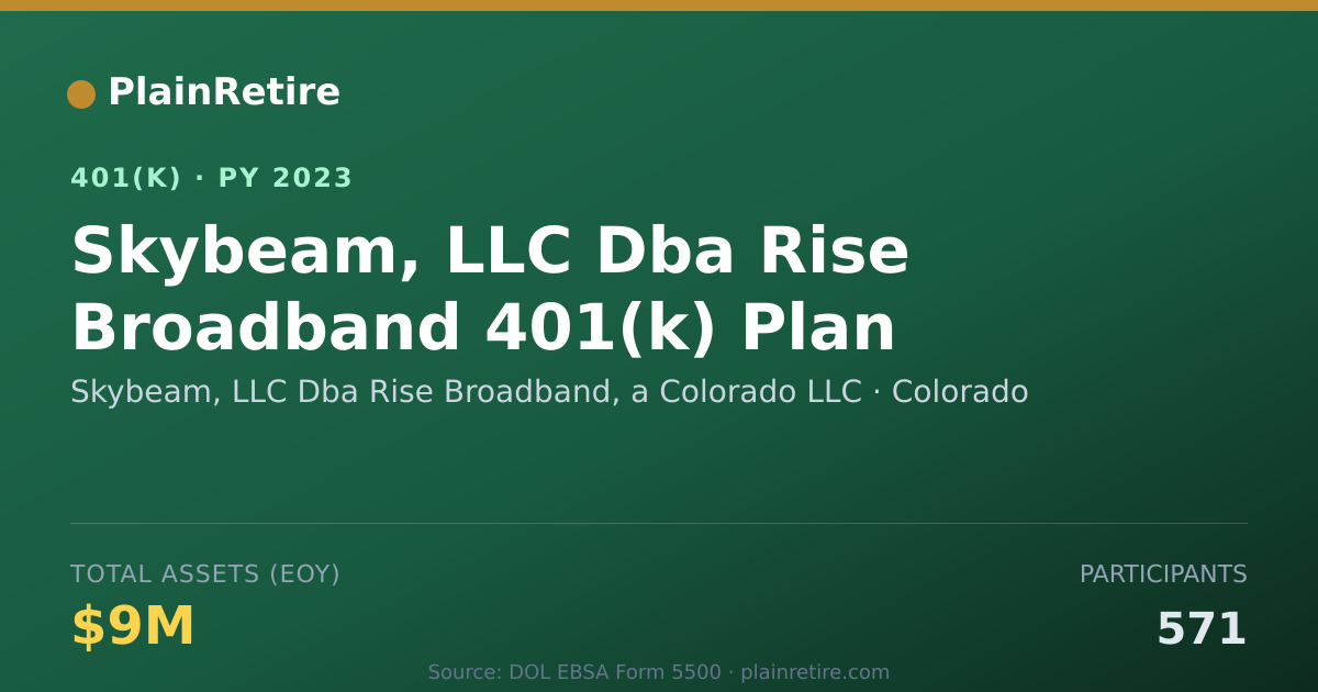 Shareable card for Skybeam, LLC Dba Rise Broadband, a Colora 401(k) Plan (2023)