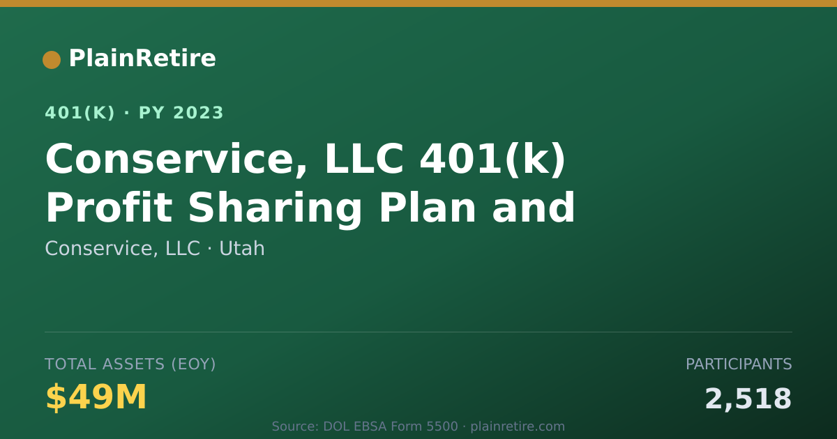 Shareable card for Conservice, LLC 401(k) Plan (2023)