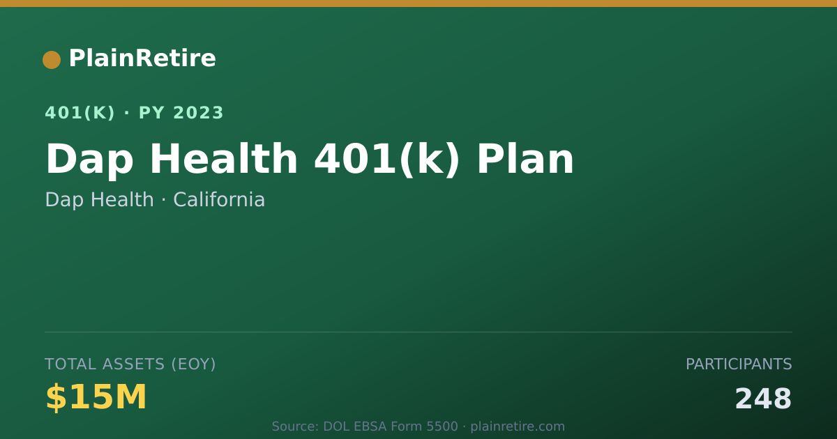 Shareable card for Dap Health 401(k) Plan (2023)