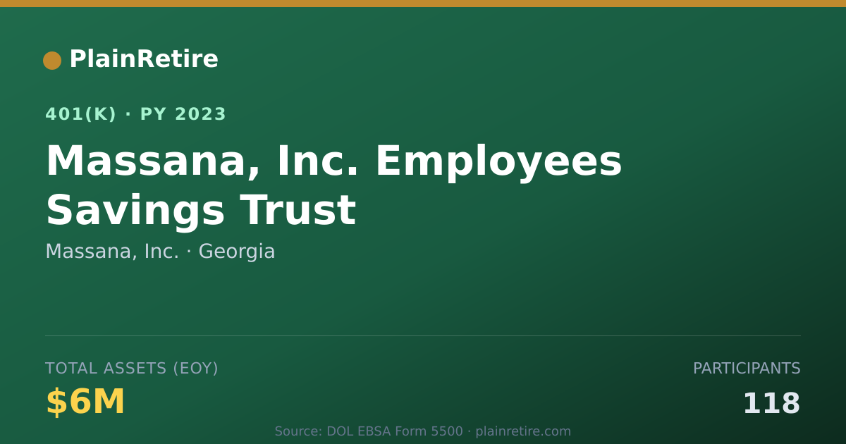 Shareable card for Massana, Inc. 401(k) Plan (2023)