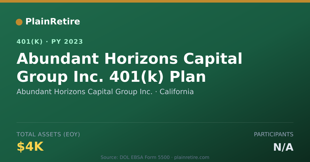 Shareable card for Abundant Horizons Capital Group Inc. 401(k) Plan (2023)