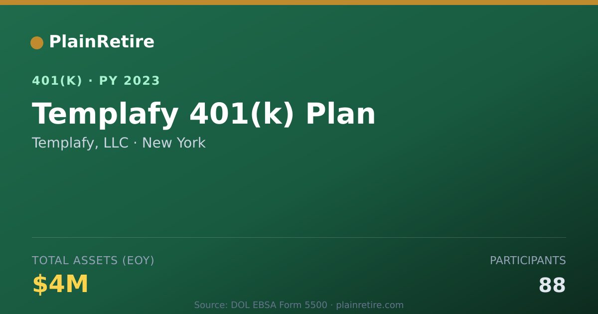 Shareable card for Templafy, LLC 401(k) Plan (2023)