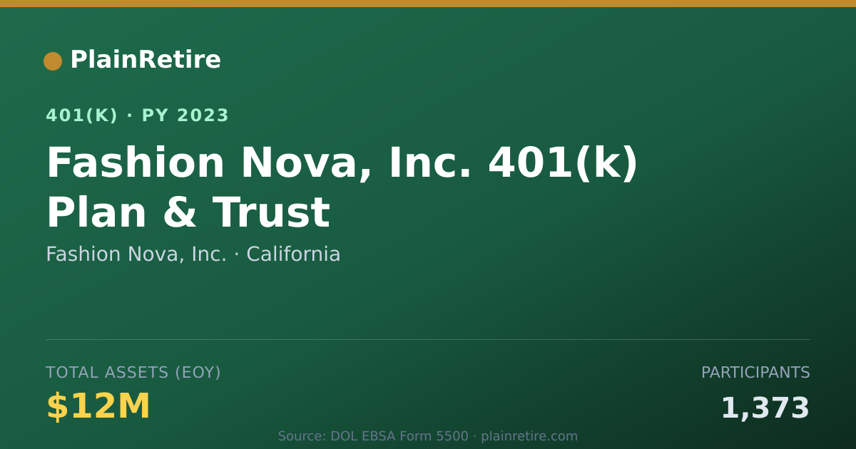 Shareable card for Fashion Nova, Inc. 401(k) Plan (2023)
