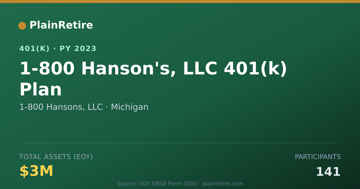 Shareable card for 1-800 Hansons, LLC 401(k) Plan (2023)